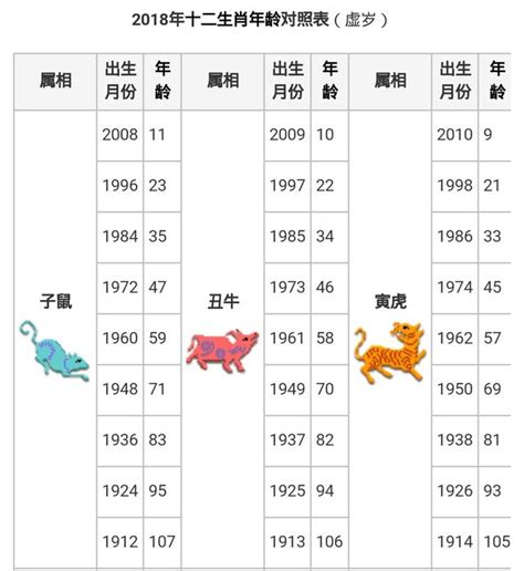 78年次生肖|十二生肖年份對照表 (西元、民國)